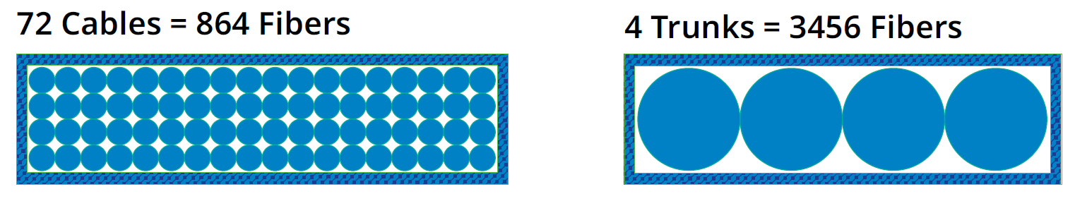 trunk-vs-single-cable-pathway-density.png