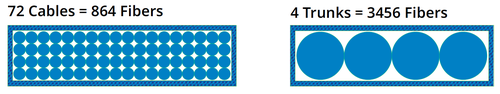 trunk-vs-single-cable-pathway-density.png trunk-vs-single-cable-pathway-density.png