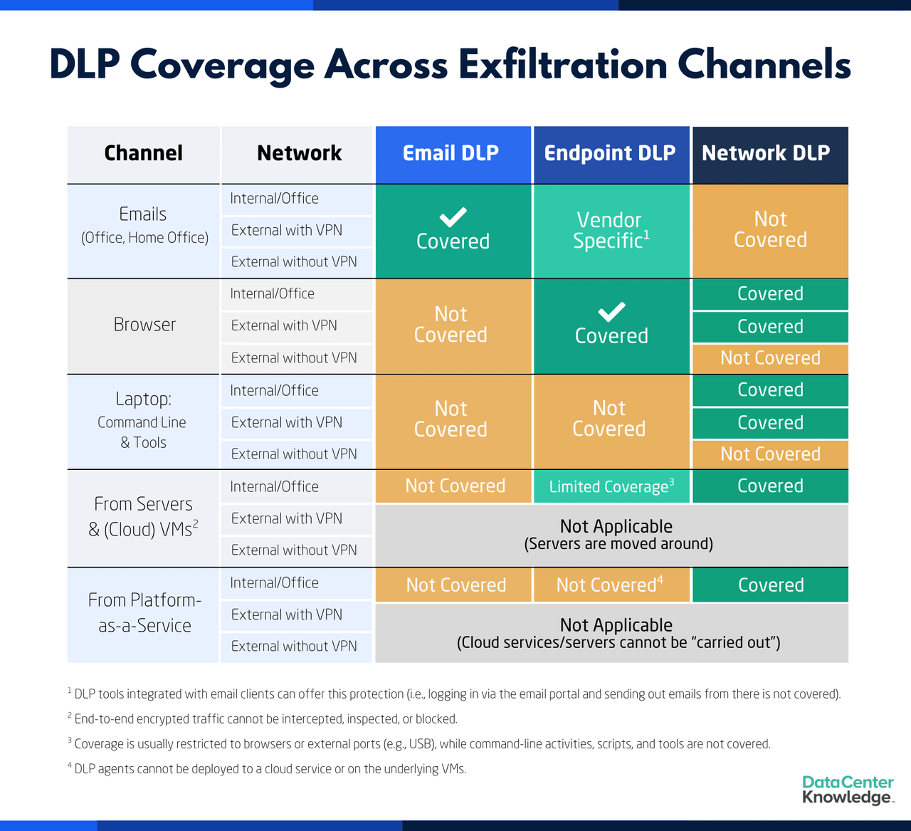 How To Build a Cloud DLP Strategy That Works