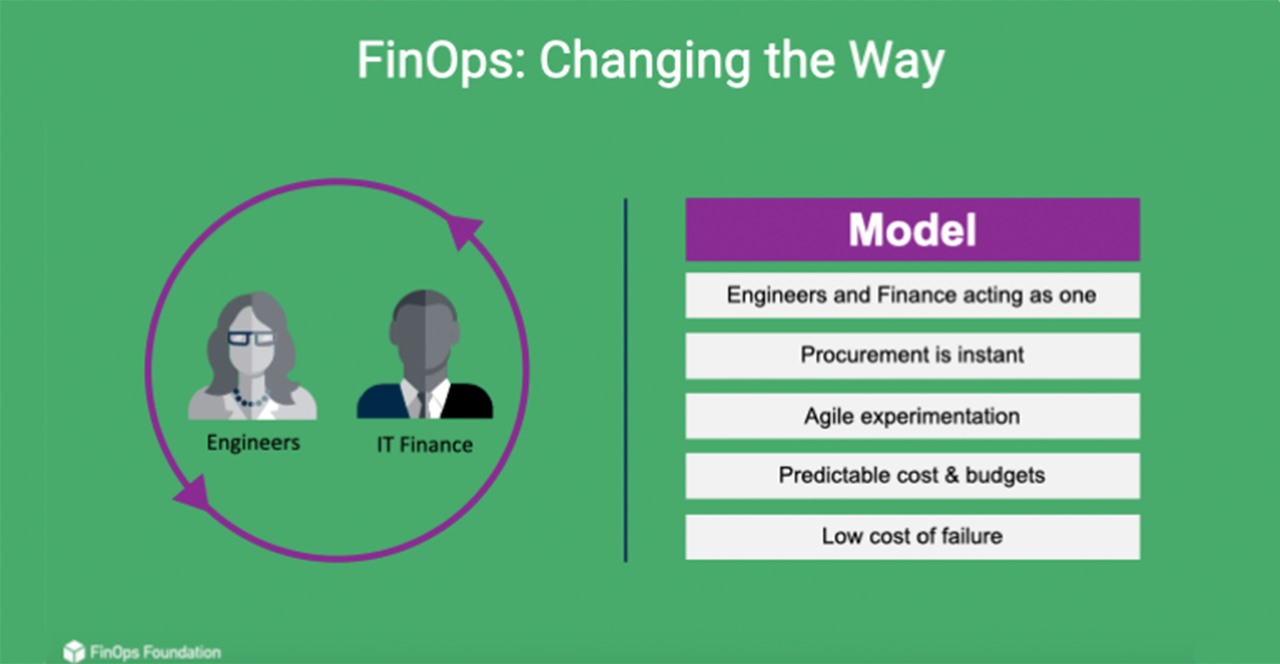 Why Organizations Should Look into FinOps for Cloud Cost Optimization