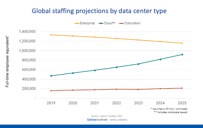 Data Center Career Pathfinder Proposes an Answer to the Skills Crisis