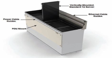 Submerged Servers: Green Revolution Cooling