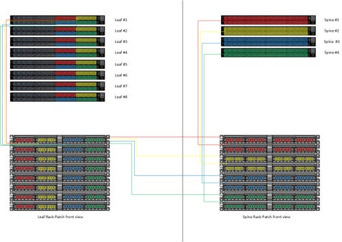 AI_Leaf_to_Spine.jpg AI_Leaf_to_Spine.jpg