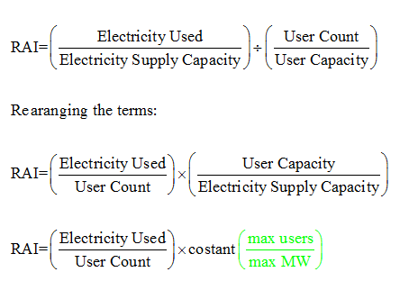 Lean Data Center Operations, Calculating Resource Allocation Index