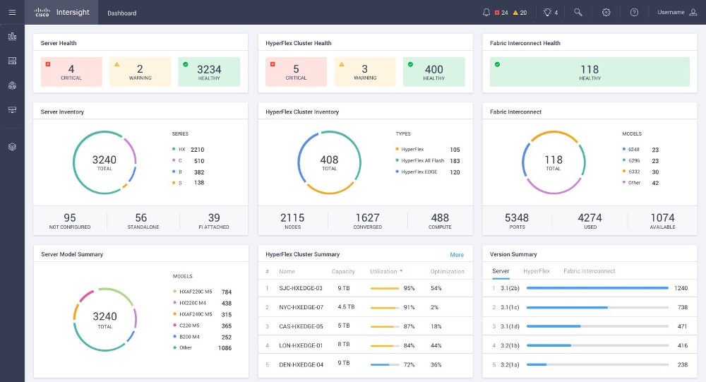 Cisco Unveils Data Center Management Software Sold as a Cloud Service