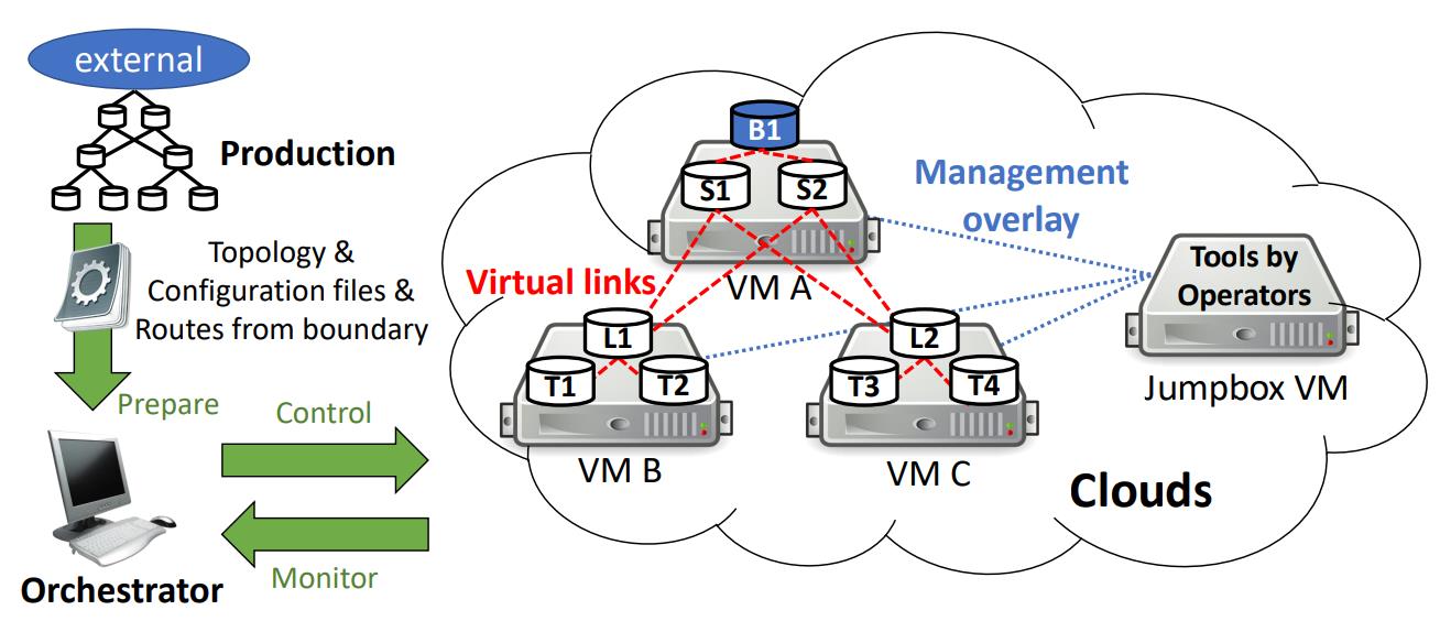 Microsoft Runs a Simulation of the Entire Azure Network to Prevent Out