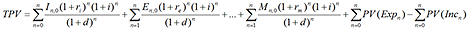 TCO-NetPresentValue TCO-NetPresentValue