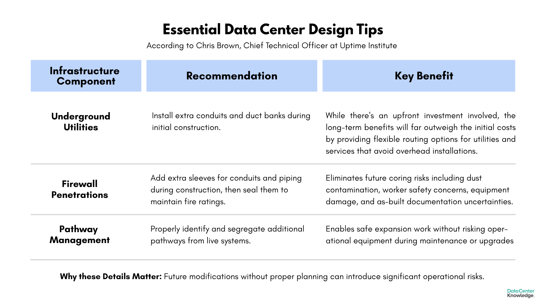chart shows three data center design tips