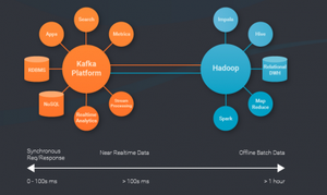 Confluent Raises $24M to Commercialize LinkedIn-Developed Apache Kafka