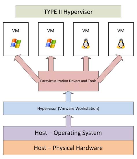 Hypervisor101-Type2-470.jpg