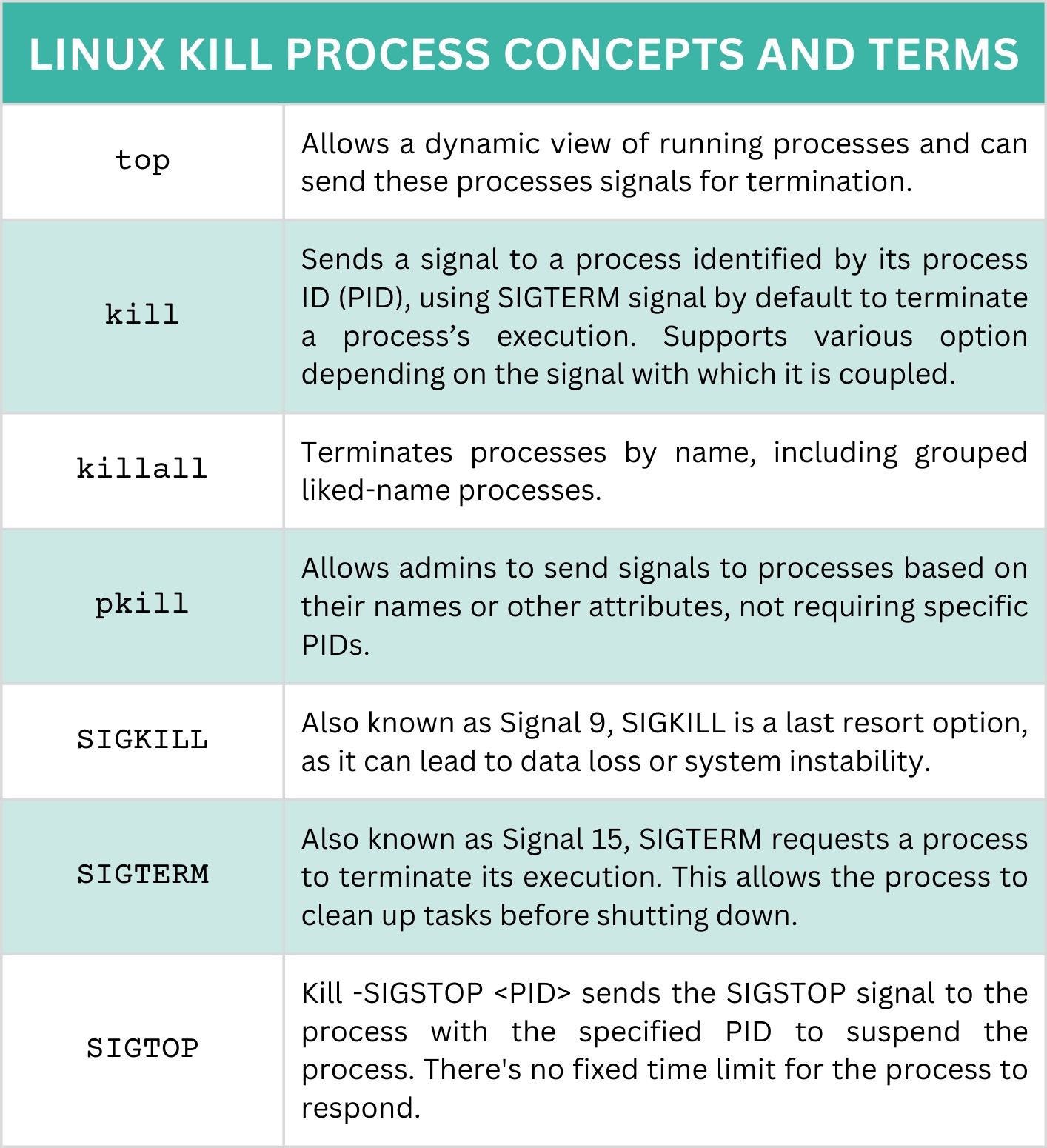 Quick Guide: Kill Processes With Linux Command in Seconds