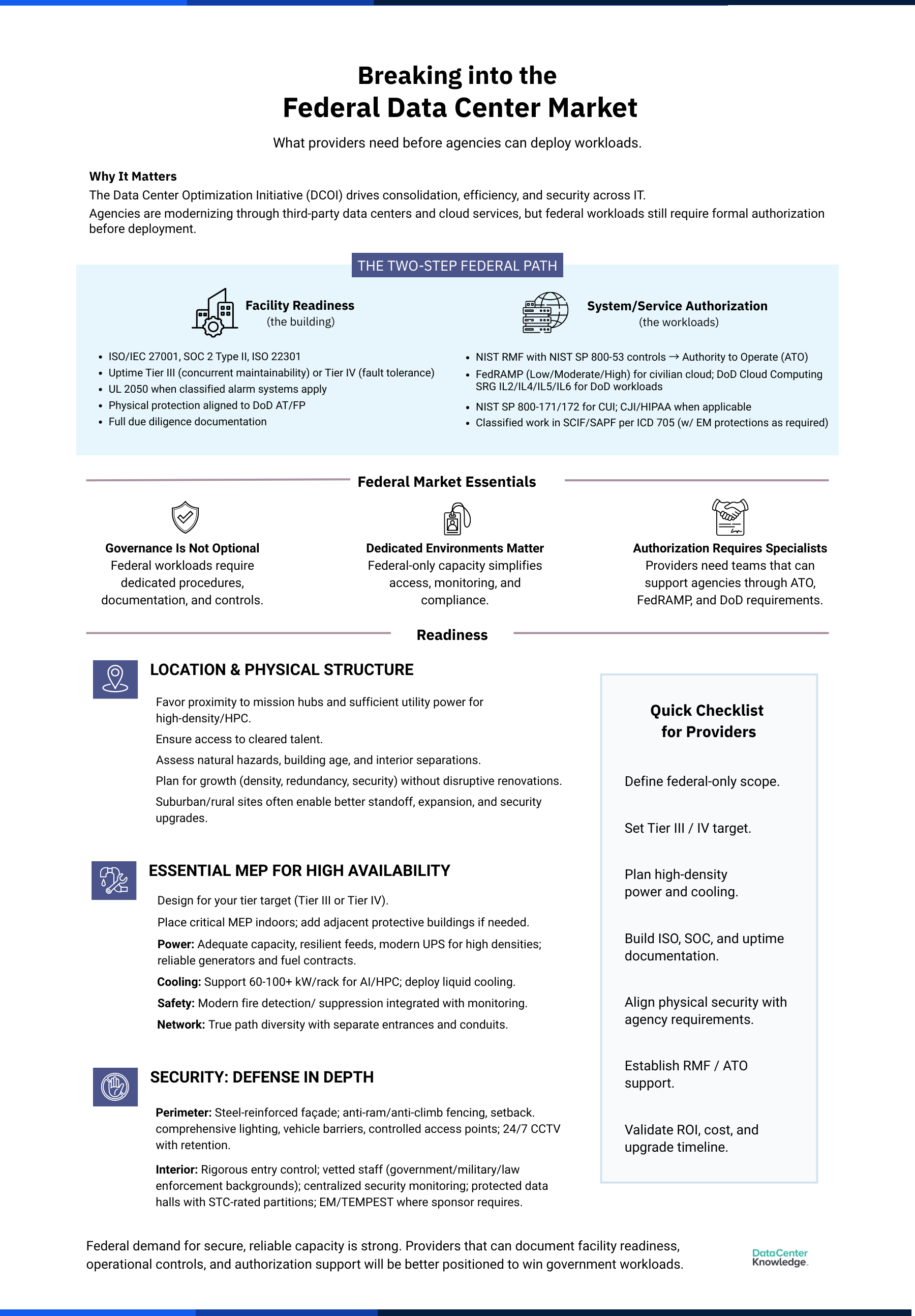 Federal Colocation: What Data Center Operators Must Prove