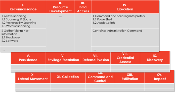 How ISO, CIS, MITRE, and CSA Impact Your Cloud Security Architecture