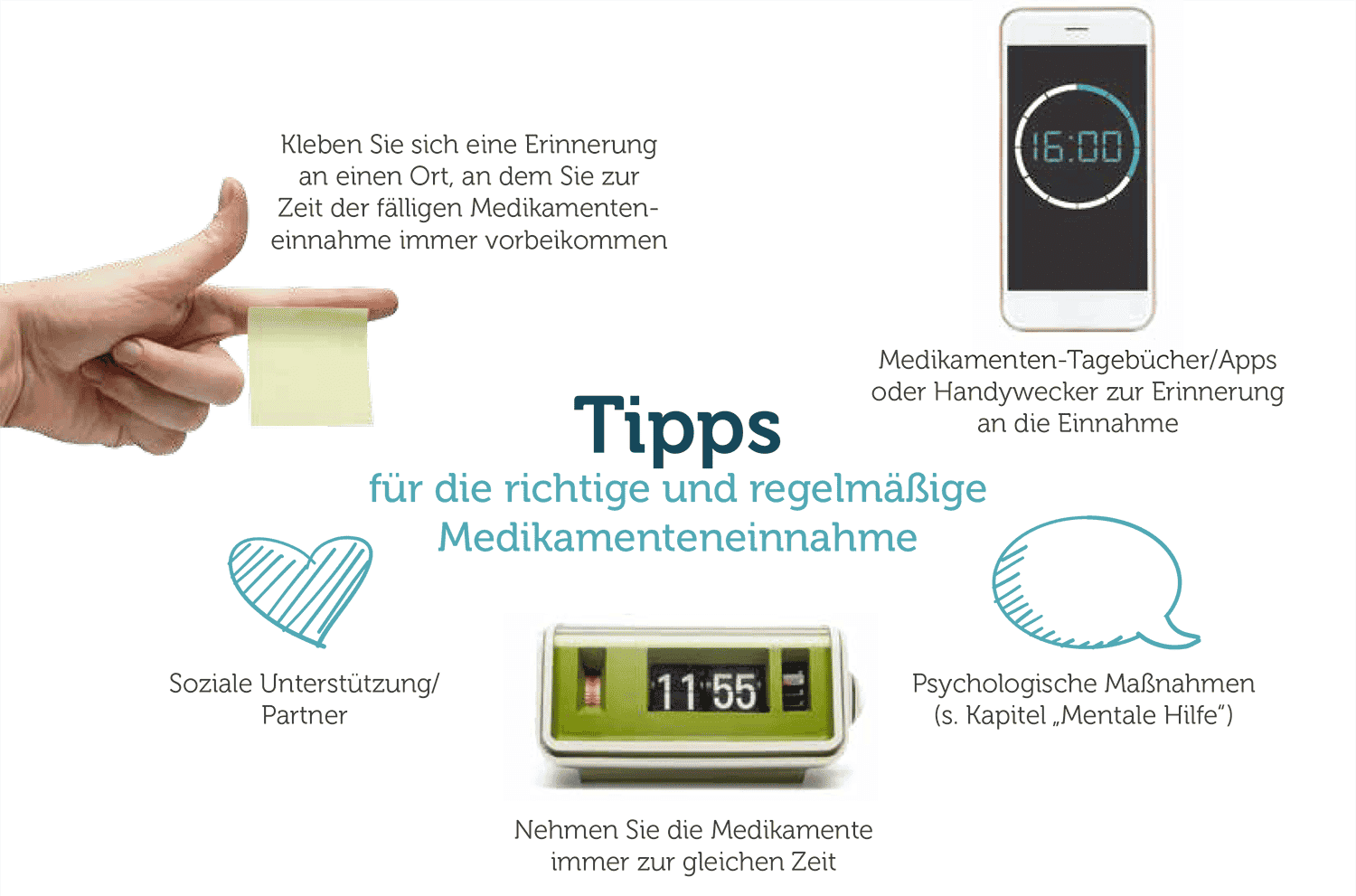 Blutkrebs (Leukämie) Therapietreue | Janssen with me