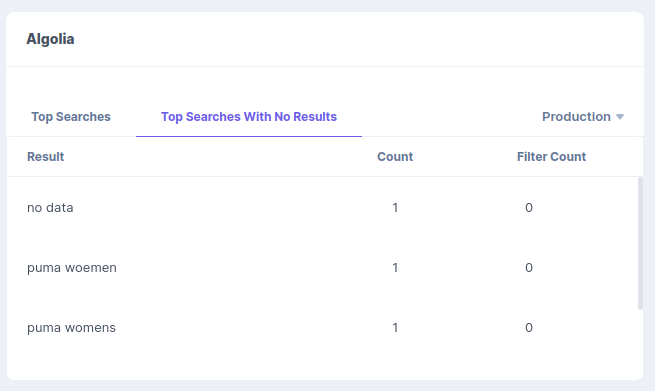 algolia-dashboard-top-searches-with-no-results.png