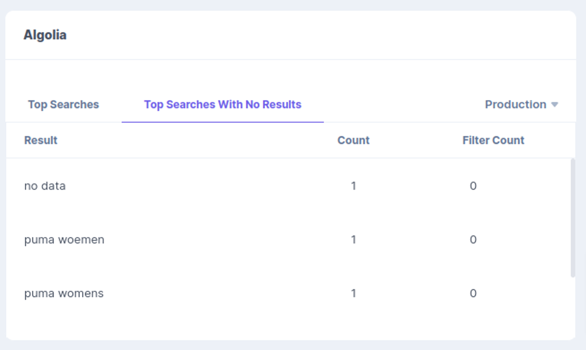 algolia-dashboard-top-searches-with-no-results.png