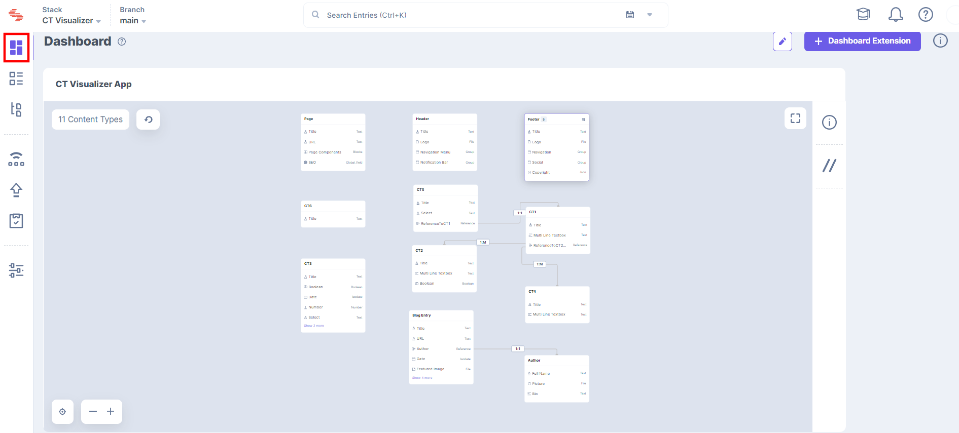 CT_Visualizer-Dashboard_View.png