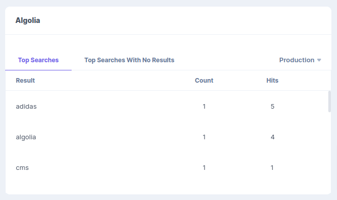 algolia-dashboard-top-searches.png