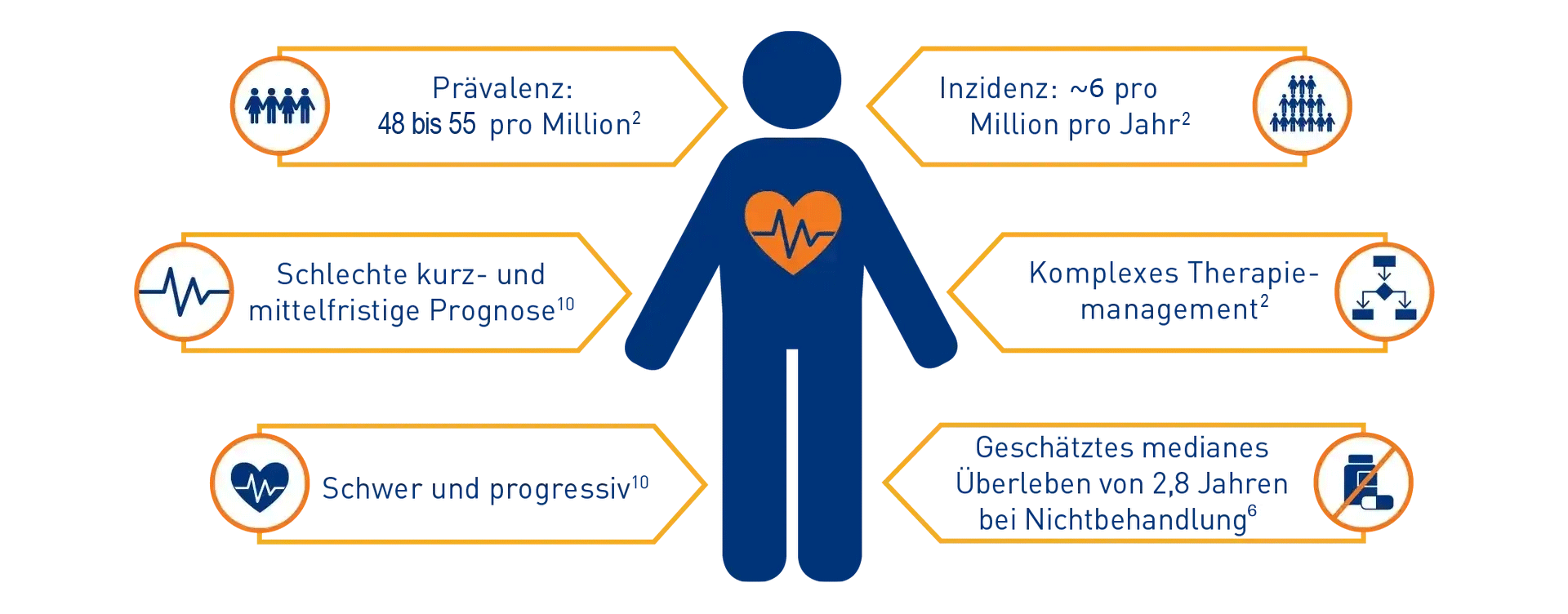 Epidemiologie der PAH Epidemiologie der PAH