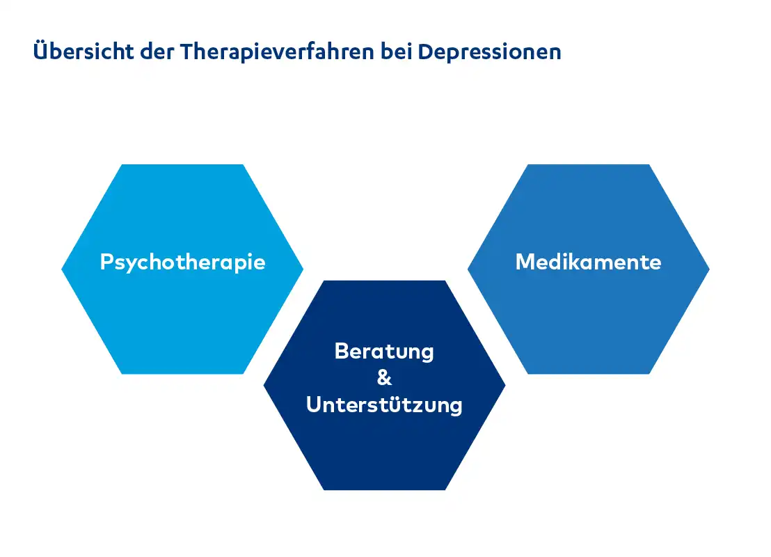 Schwere Depression | Janssen Medical Cloud