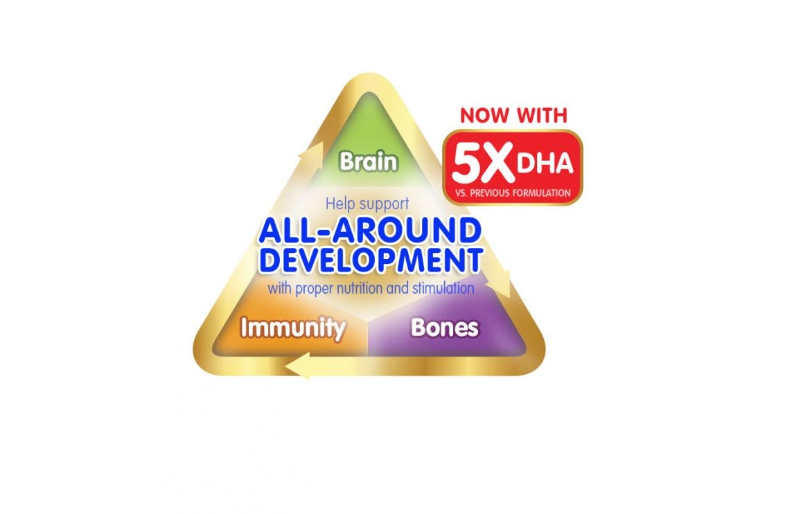 Infographic on child's all-around development with 5x DHA.
