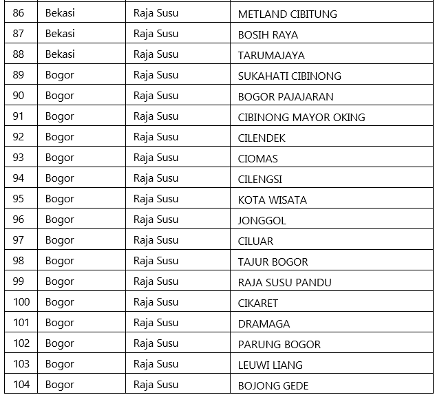 Brilliant_rewards_table6.png