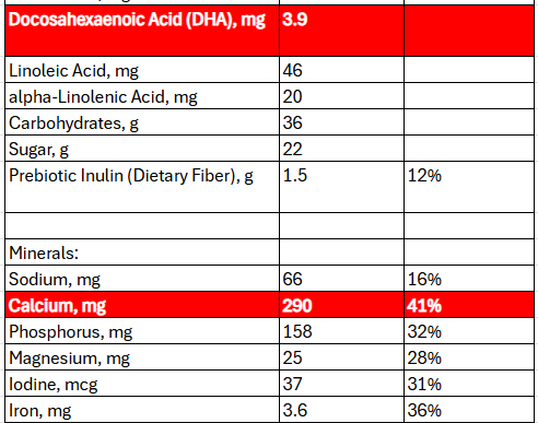 lactum_6_nutrition_choco.png