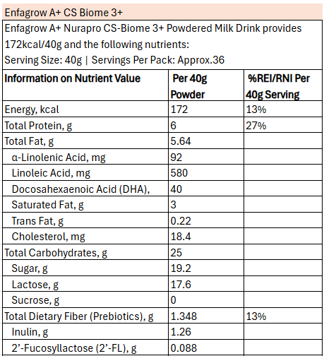 csbiome_3_plus_nutrition_1.png