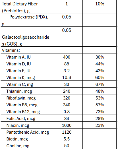 enfagrow_gentlease_nutrition_2.png