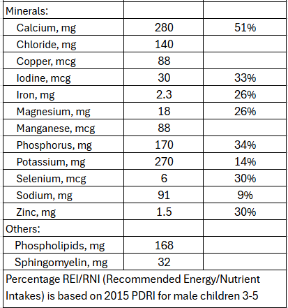 enfagrow_gentlease_nutrition_3.png