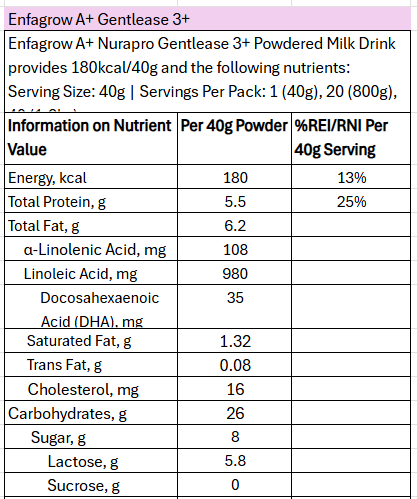 enfagrow_gentlease_nutrition_1.png