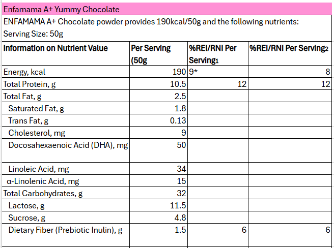 enfamama_aplus_nutrition_choco_1.png