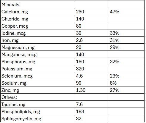 csbiome_3_plus_nutrition_3.png