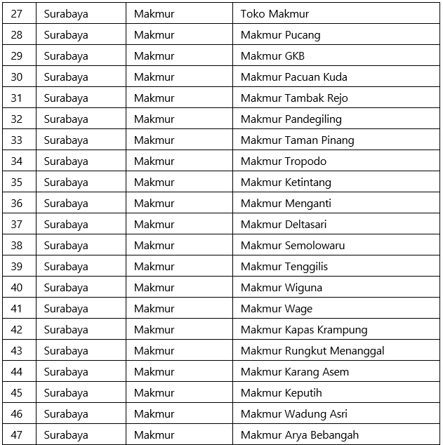 Brilliant_rewards_table3.png