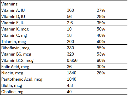 csbiome_3_plus_nutrition_2.png