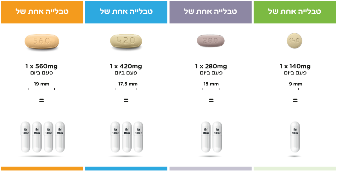 4 מינונים של טבליות אימברוביקה