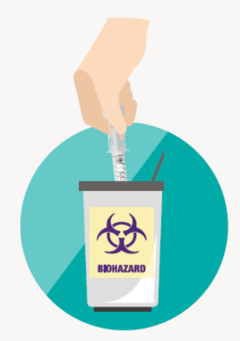 יש להשליך את המזרק המשומש של טרמפיה לתוך מיכל המיועד לחפצים חדים.