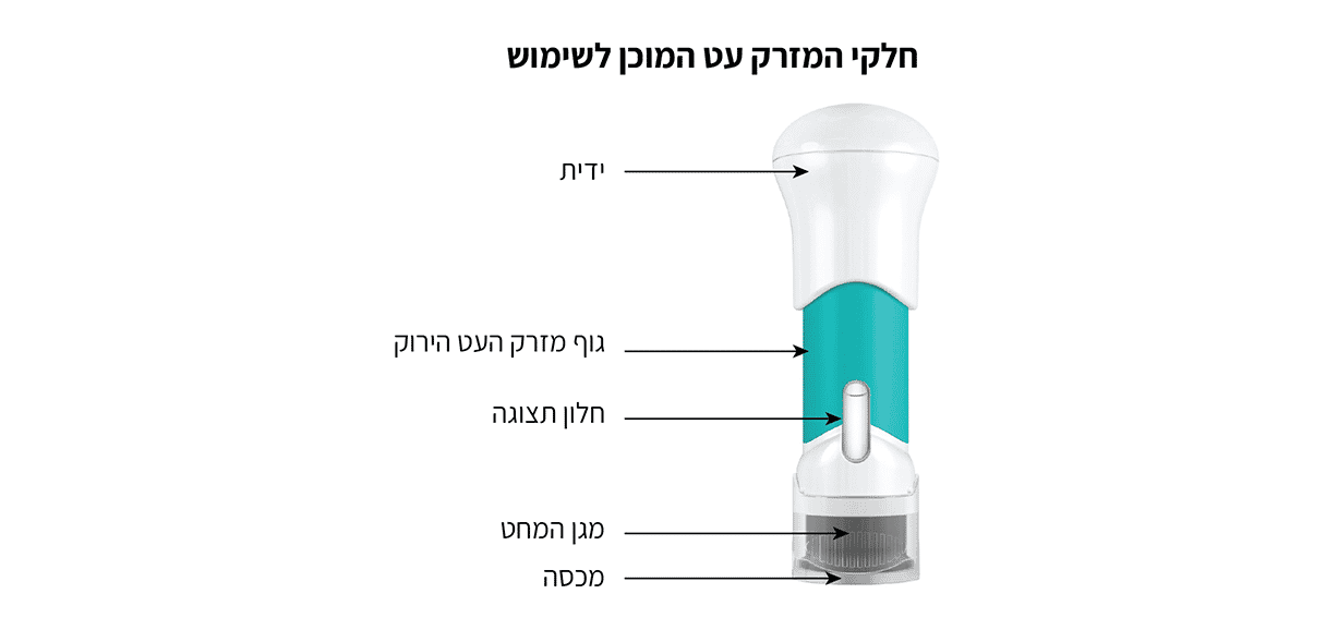 מזרק מוכן לשימוש