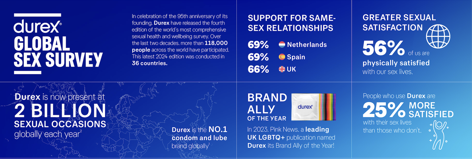 Durex Global Sex Survey