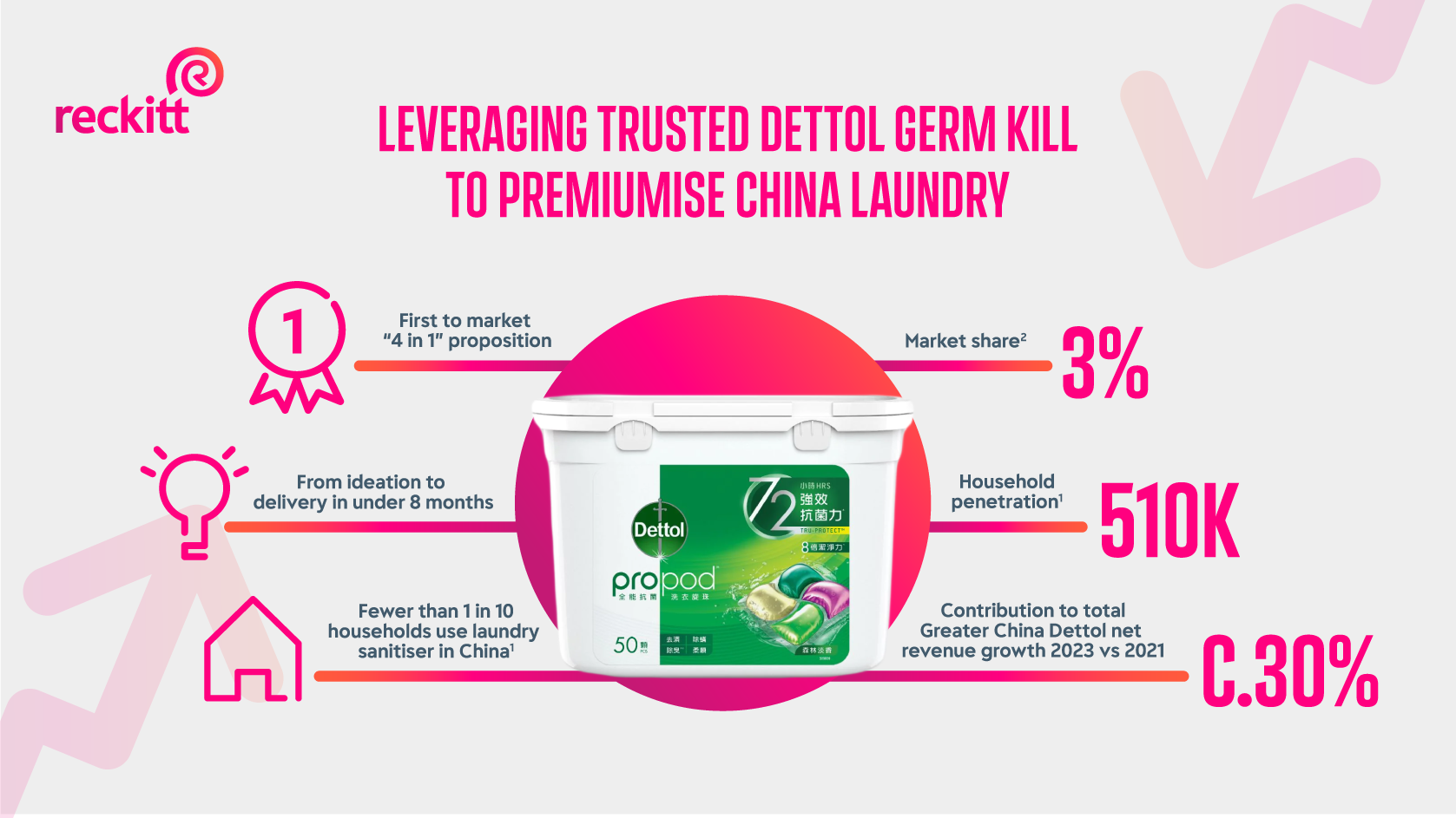 Website Static Dettol