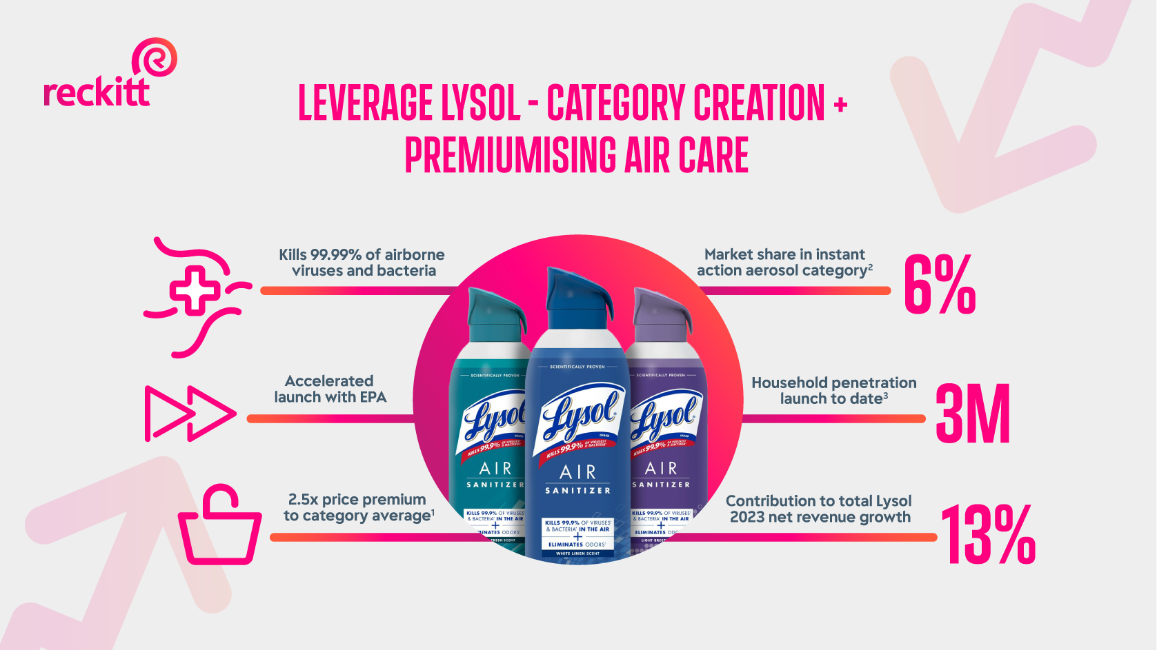 Website Static Lysol