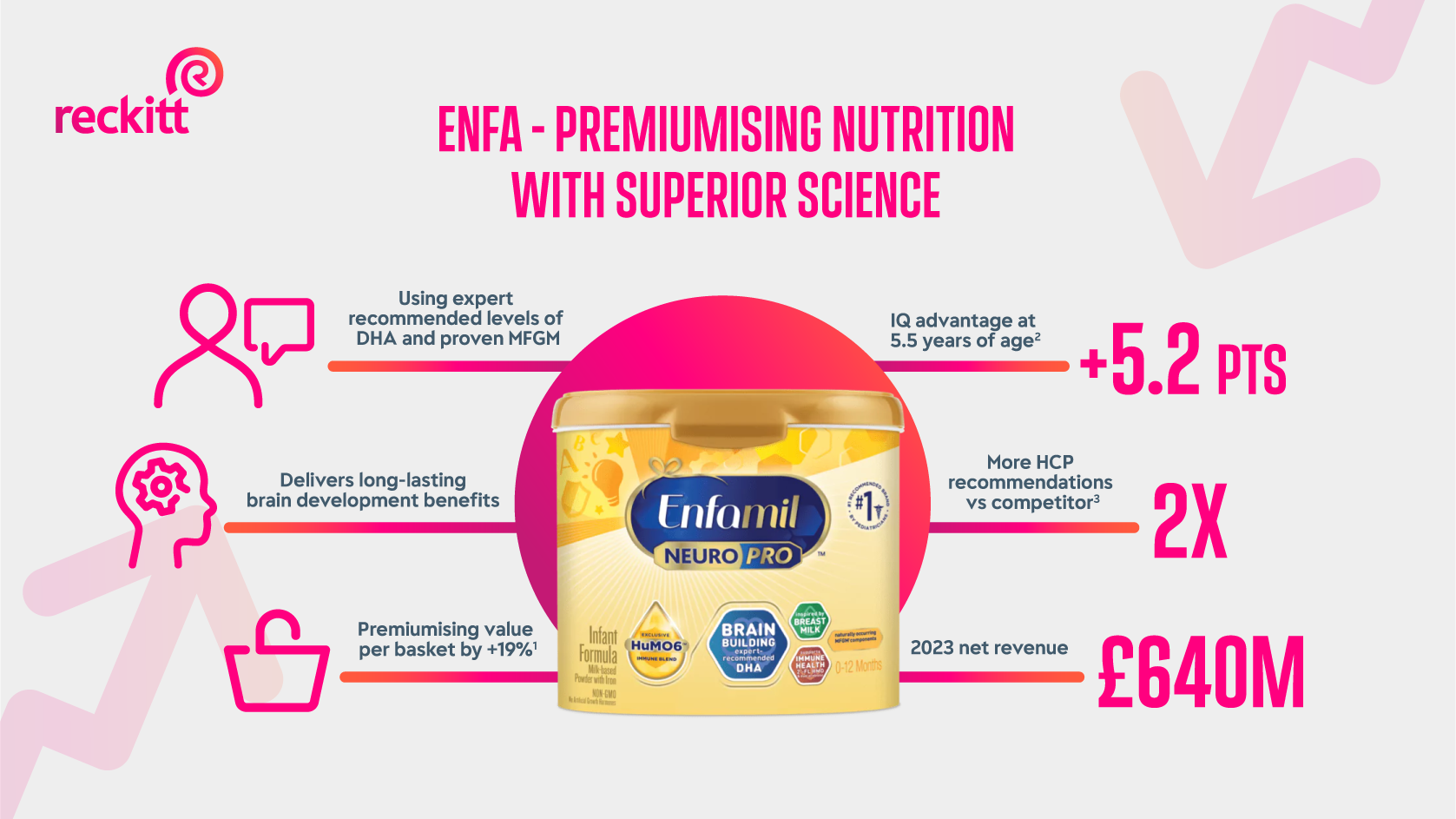 Website Static Enfamil