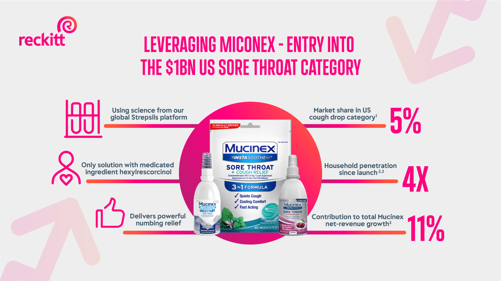 Website Static Mucinex