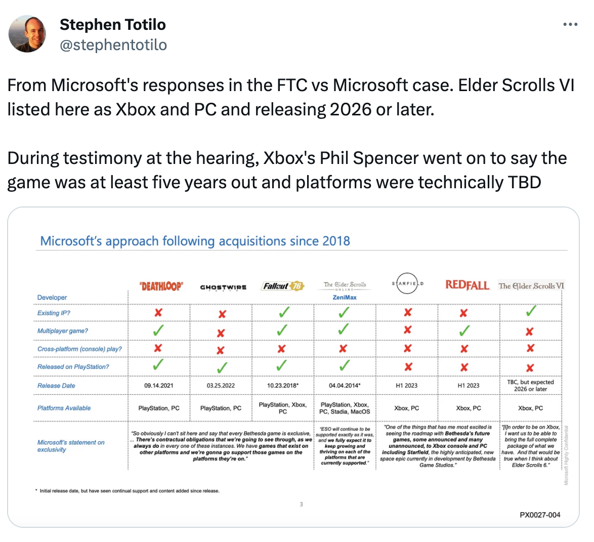 PeterOvo on X: News: Microsoft explains why The Elder Scrolls 6 will be  exclusive and Call of Duty won't.  / X