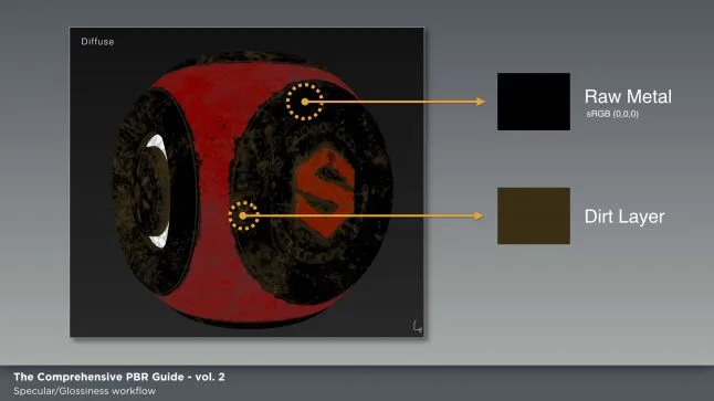 Physically Based Rendering and Stylization