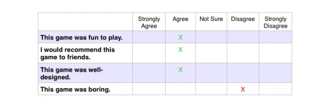 Game Developer Quality-of-Life Survey
