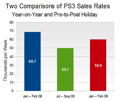 Comparing PS3 HW Sales