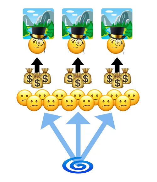 A diagram showing Speculators flourish