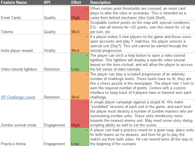 Design tutorial - how to write a feature brief