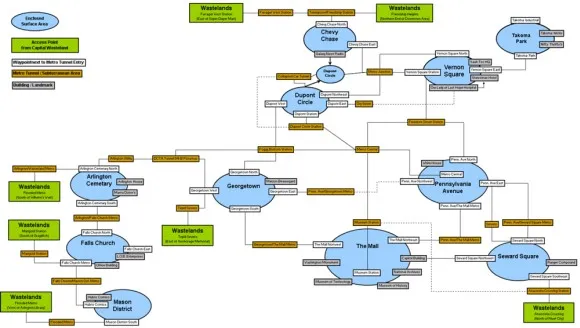 The Metrics of Space: Molecule Design